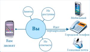 как отключить переадресацию на айфоне|Как отключить переадресацию на телефоне (6 способов): как。